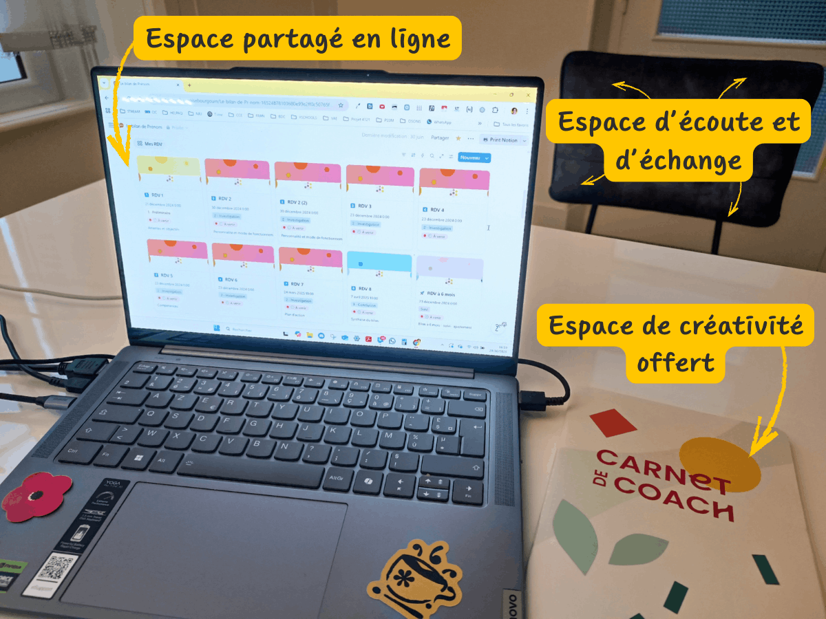 Cocot bilan de compétences